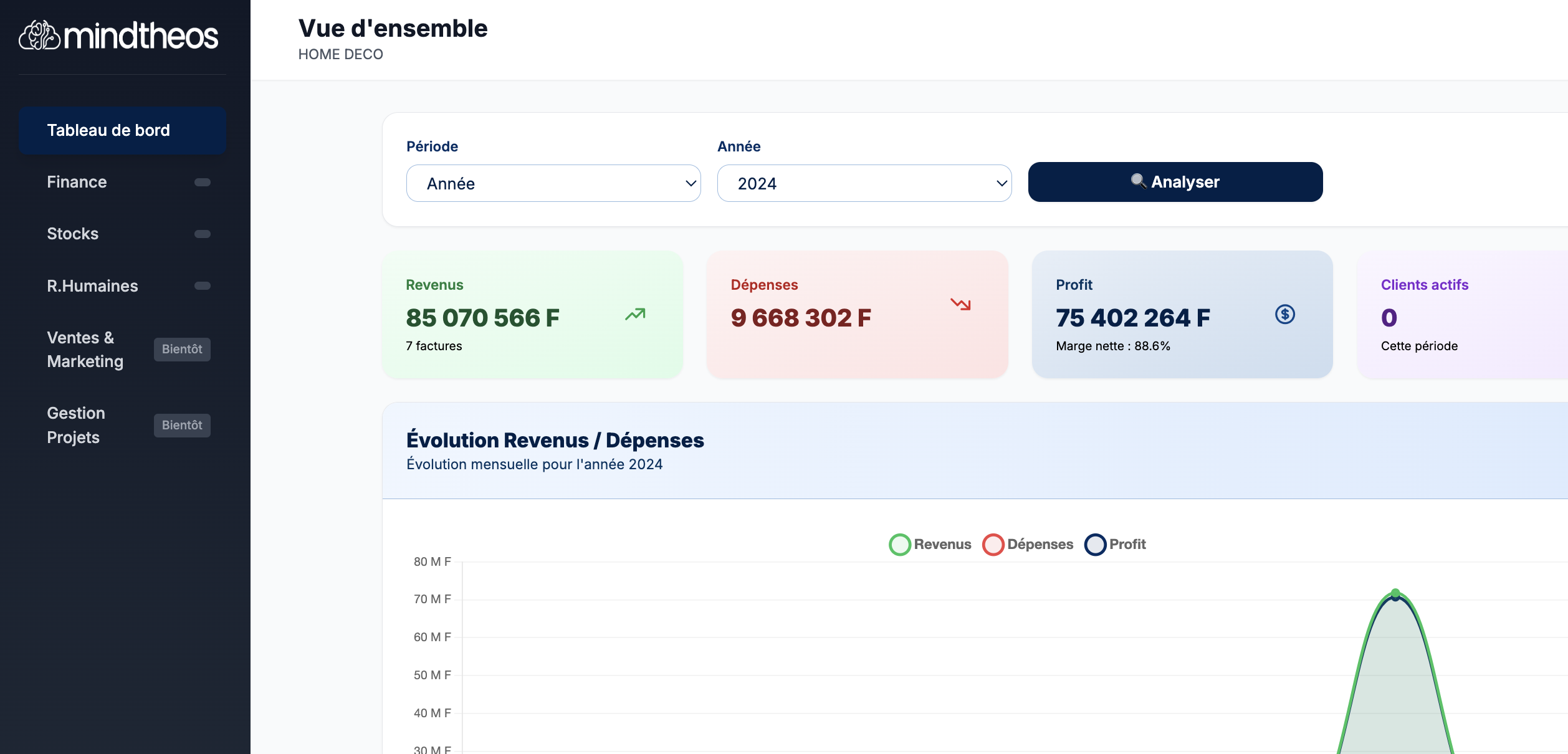 Mindtheos : l’intelligence managériale au service des entreprises africaines - Image 4